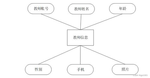 基于SpringBoot的體測管理系統設計與實現